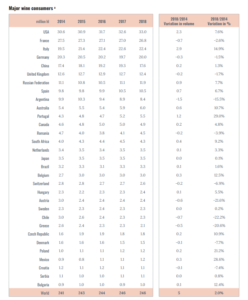 wine sales world